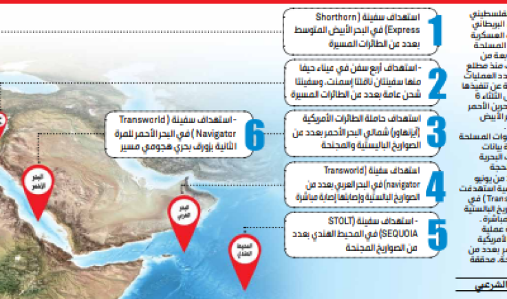 سبع عمليات عسكرية تستهدف "إيزنهاور" و 9 سفن مرتبطة بكيان الاحتلال