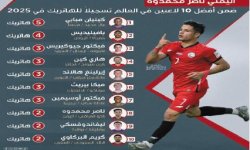 محمدوه .. هداف عالمي