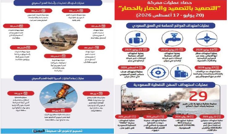 بعد نجاحها في دك واستهداف تحشيداته ومخازن أسلحته.. القوات المسلحة تدشن :مرحلة قطع شرايين الإمداد لمليشيات العدو