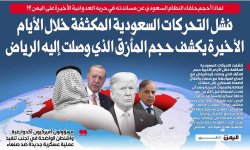 فشل التحركات السعودية المكثفة خلال الأيام الأخيرة يكشف حجم المأزق الذي وصلت إليه الرياض
